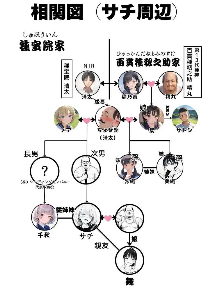 セックスしないと出られない部屋に親友のパパと閉じ込められたんですけど〜！？ - ページ89