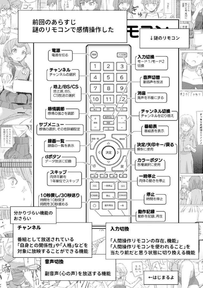 人間操作リモコン（単話）